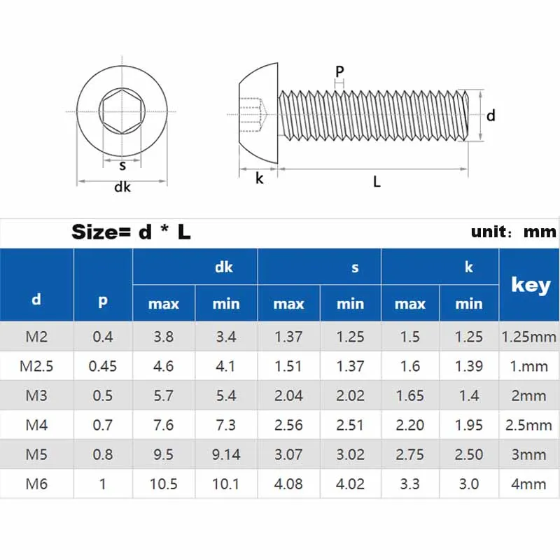 Vis à métaux à six pans creux en titane pur, M2, M2.5, M3 figuré, M5, M6, TA2, Gr2, tête ronde, 2,2 Allen, ISO7380, 5 pièces