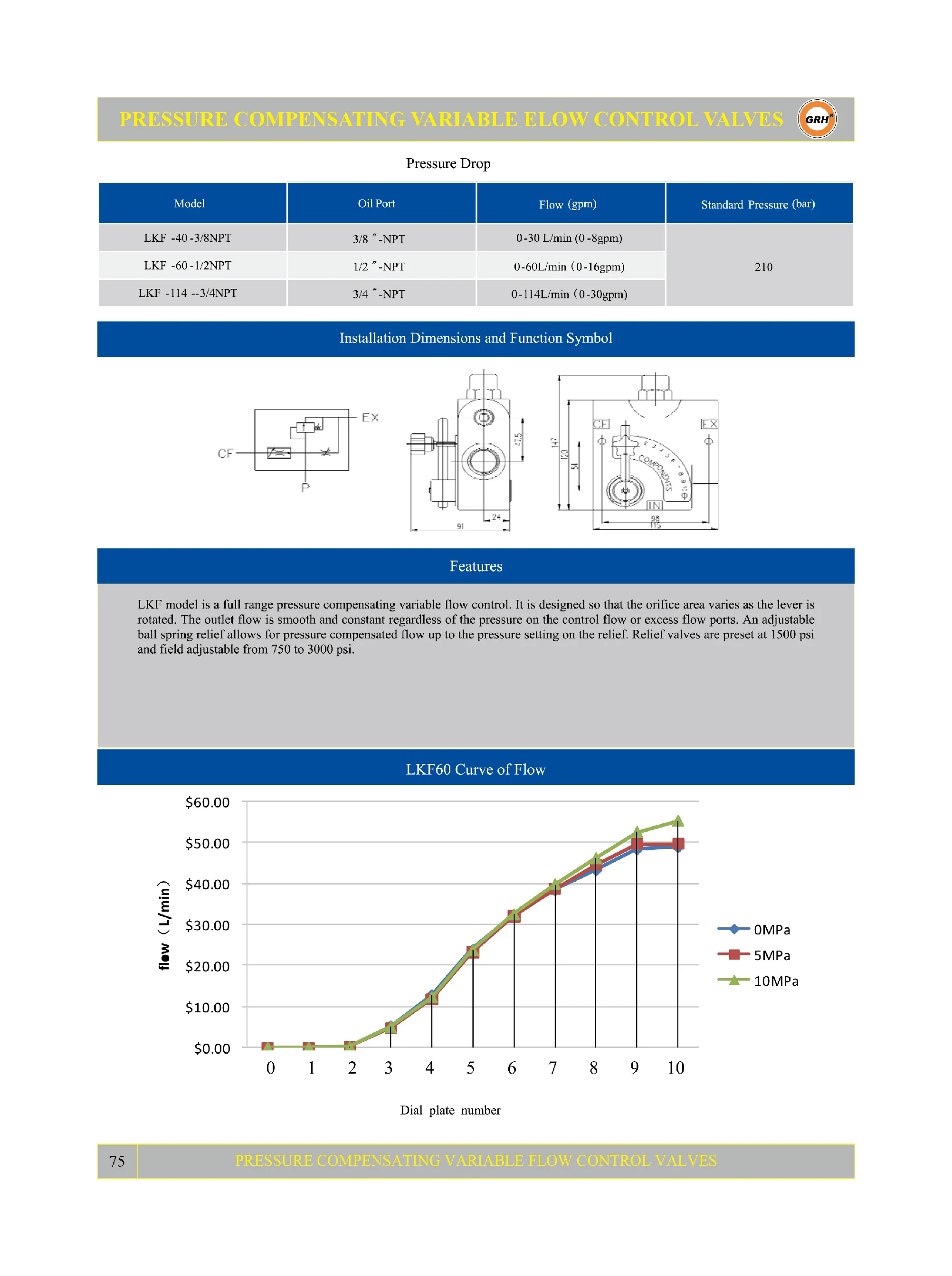 LKF Wholesale High Pressure Load Sense 0-30gpm Hydraulic Flow Control Valve for Tractor