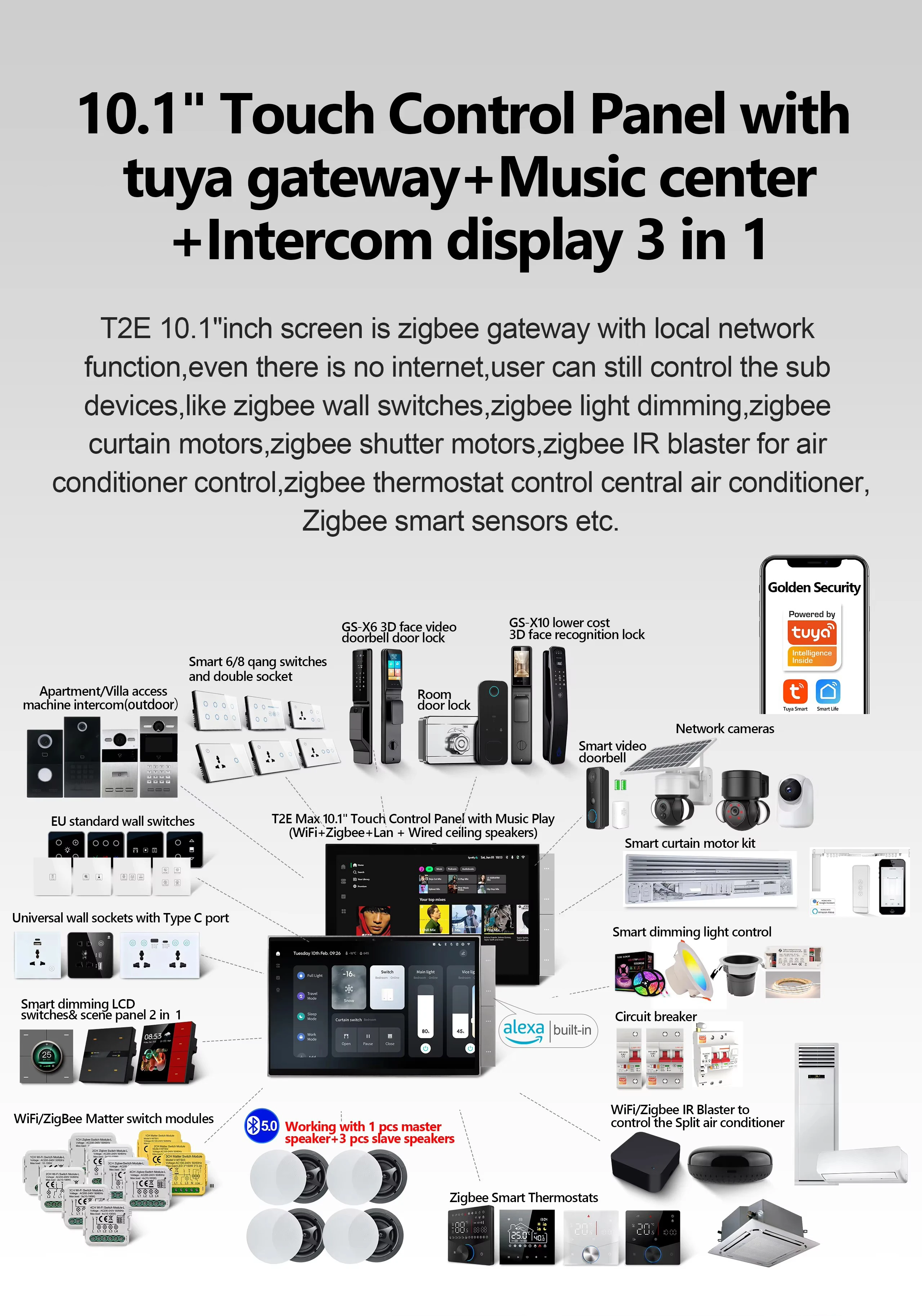 TLF Alexa Spraakbesturing Smart Home Zigbee-systeem 10,1 inch touchscreen-gateway met aan/uit-schakelfunctie
