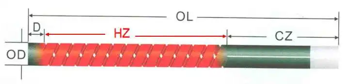 Mosi2 Sic Heizwiderstand 1650 Grad Antioxidationsmittel Korrosionsschutz Kompatibel – Detail 2