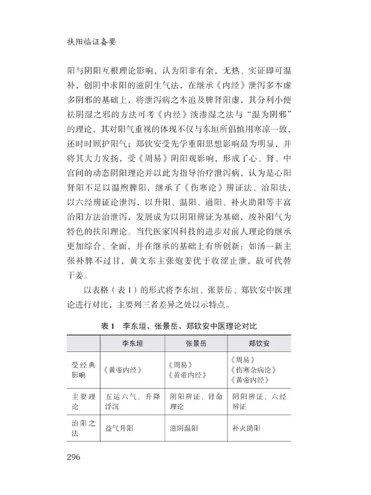 Book-Winshare Essentials For Clinical Practice in Fuyang