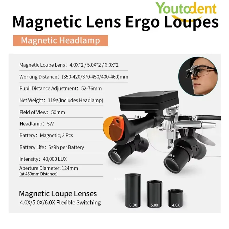 Latest model in 2026 Top Quality Dental Ergo Loupes 4X 5X 6X Magnification with Wireless Lamp Adjustable Working Distance TTL