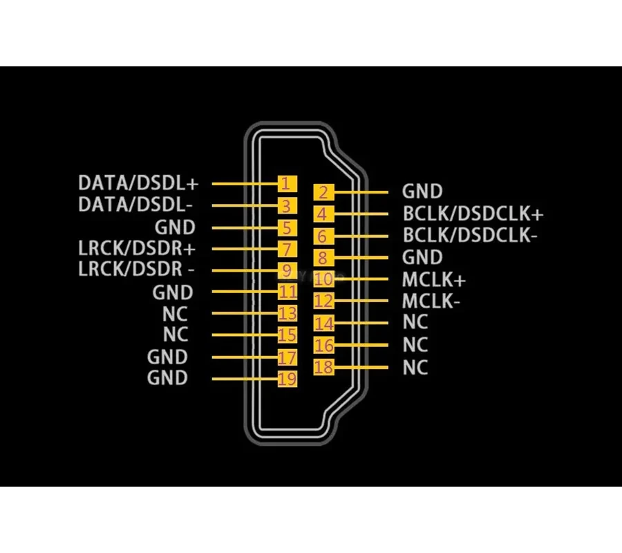 Decodificatore HiFi DAC 9038 Dual Core ES9038PRO, fibra coassiale I2S, oscillatore a cristallo Bluetooth USB QCC5125.1 NOS IV 100 MHz