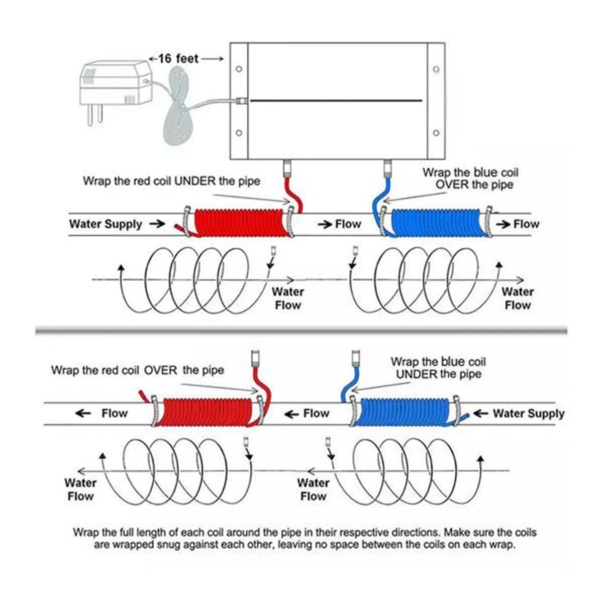 ABYK Electronic Water Descaler System Reduces Limescale Rust and Minerals No Chemicals Easy Installation EU Plug