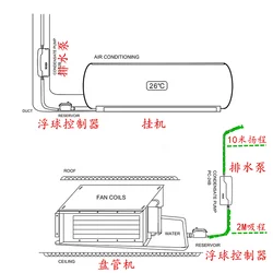 Air conditioning drainage pump intelligent silent small drainage device PC-24B fan coil condensate lifting pump