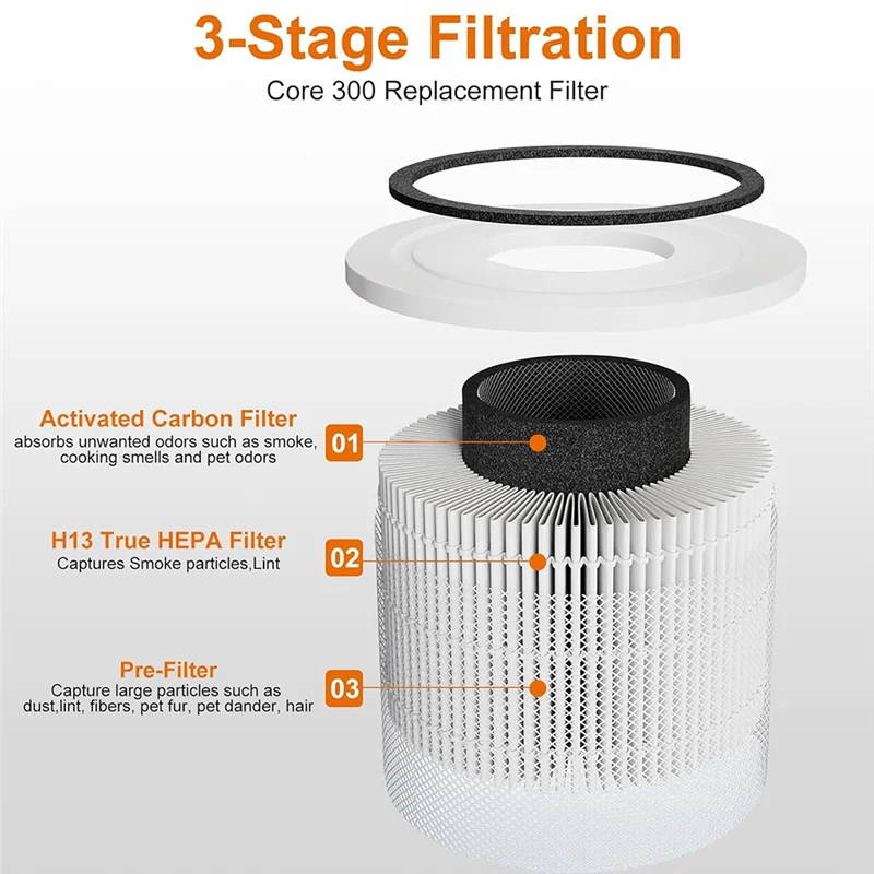 

AB43-For LEVOIT Core 300 Air Purifier Replacement Filter–2 PCS Core 300, 3-In-1 HEPA, Compare To Core 300-RF