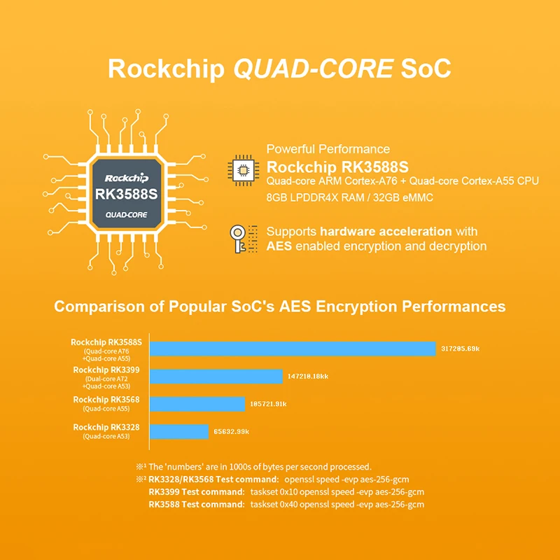 RealQvol NanoPi R6S 8GB RAM 32GB eMMC Rockchip RK3588S A76 A55 Dual 2.5G Ethernet Support HDMI2.0 Linux/Openwrt/Debian/Ubuntu