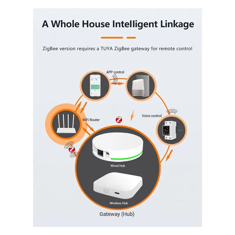 KYCOR-Tuya Zigbee Smart 2P 63A Metering Residual Current Circuit Breaker, Bidirectional Overvoltage Protection APP Timer