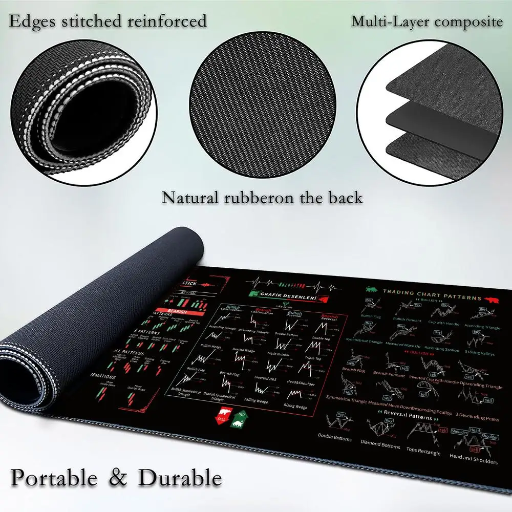 لوحة ماوس سوق الأسهم كبيرة لـ Genius Trader Candlestick Chart لوحة المفاتيح لوحة الماوس المستثمر حصيرة مكتبية قاعدة مطاطية للمكتب والمنزل