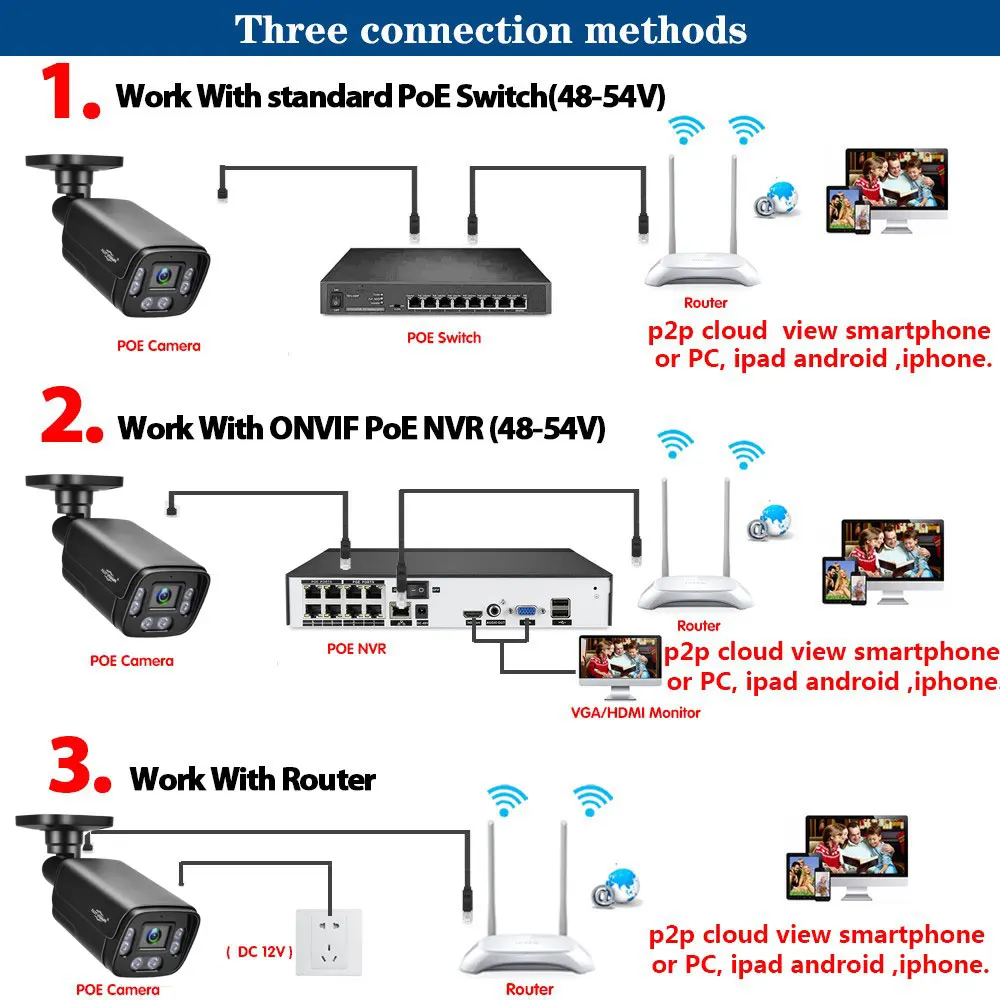 5MP Outdoor POE Security IP Camera AI Detection Two Way Audio HDR Color Night Vision Home CCTV Video Surveillance Camera For NVR