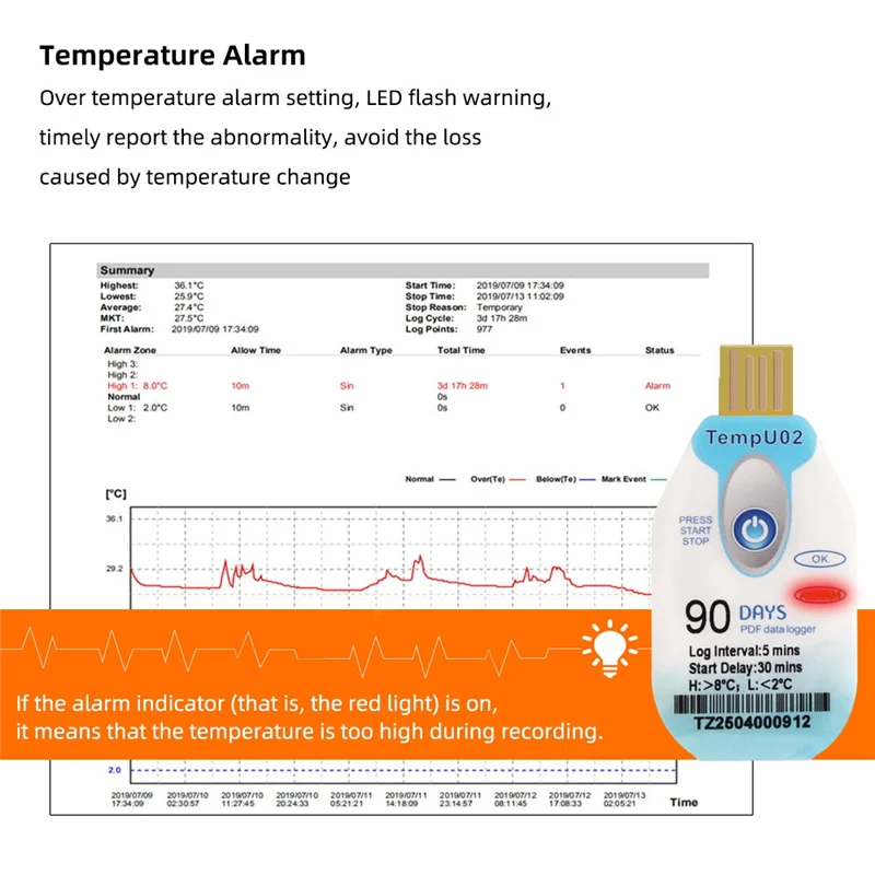 A92Z Disposable 90 Days USB Temperature Data Logger Waterproof Temp Recorder PDF Datalogger Food Seafood Transport