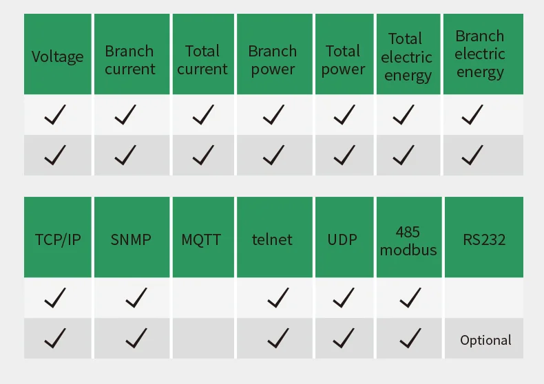 جهاز قياس NPDU ذكي، منفذ إيثرنت SSH TCP SNMP 485MODBUS #5