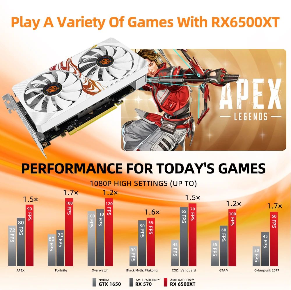 Picture 4: AIBOMAN RX6500XT 4G Fox Backboard Pattern GDDR6 64Bit Outputinterface HDMI*1+DP*1  Smooth gaming on computer graphics card