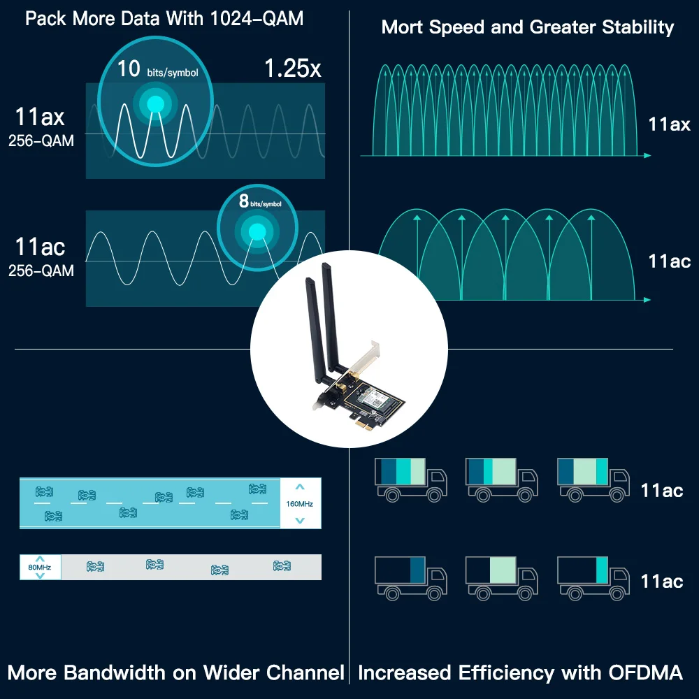 5374Mbps Wifi 6E AX210 Pcie Wireless Adapter Bluetooth 5.3 ax210ngw M.2 Wi Fi Network Card For Win 10 11 For PC