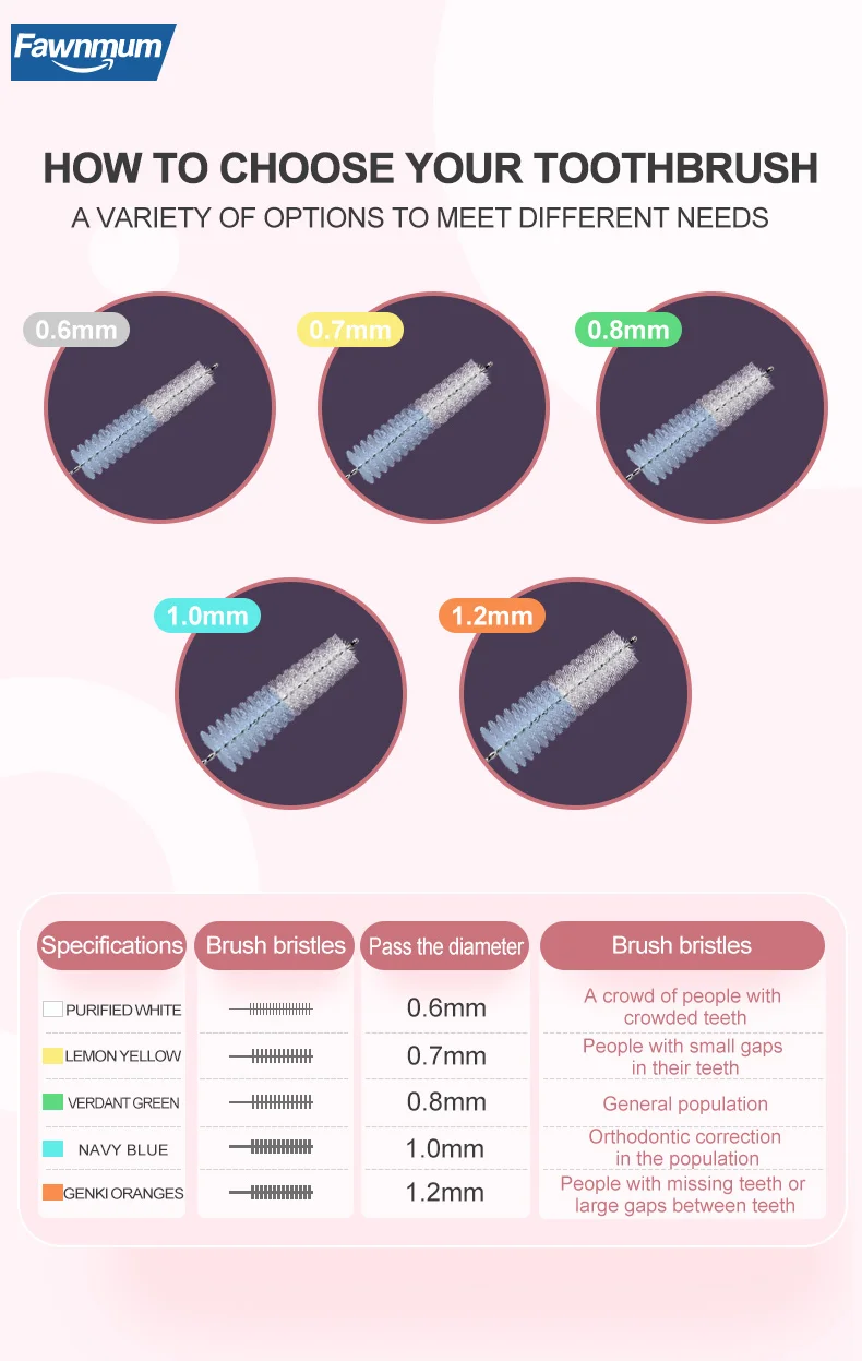 10 PCS L-Shape Interdental Brush Wire Orthodontic Interdental Brush Orthodontic Toothbrush Soft Bristle Oral Care