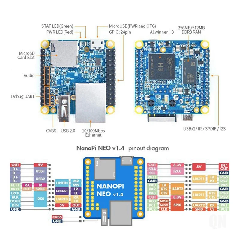 Electriネオオープンソース開発ボード、allwinner H3、超並列、クアッドコア、Cortex-A7、ddr3