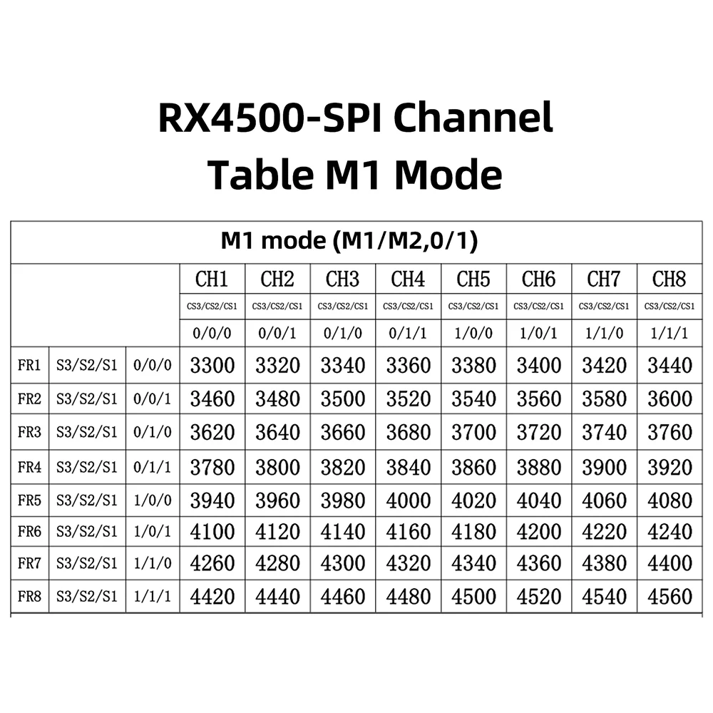 4.5G RX4500-SPI FPV-Empfängermodul - Drahtloser Videoempfänger für Drohnen mit 3300-5110MHz Breitband, hoher Empfindlichkeit und stabiler Empfangsqualität – Detail 10