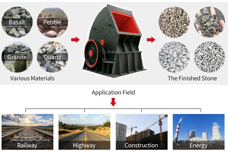 Industrial Glass Tile Construction Waste Hammer Mill Mobile Coal Sand Making Machine Cement Block Granite Hammer Crusher Machine