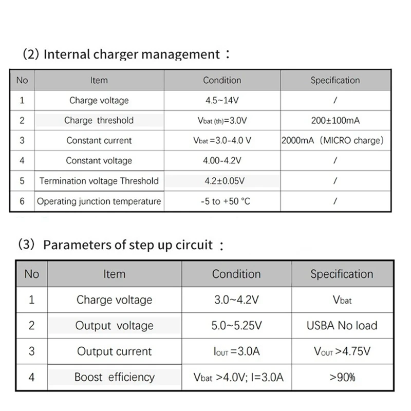 بطارية ليثيوم مع وحدة شحن رقمية ، سهلة التركيب ، مايكرو يو إس بي ، QC3.0 ، p d3.0 ، p d3.0 ، PD2.0 ، AFC ، FCP ، 5V ، 3A ، IP5356