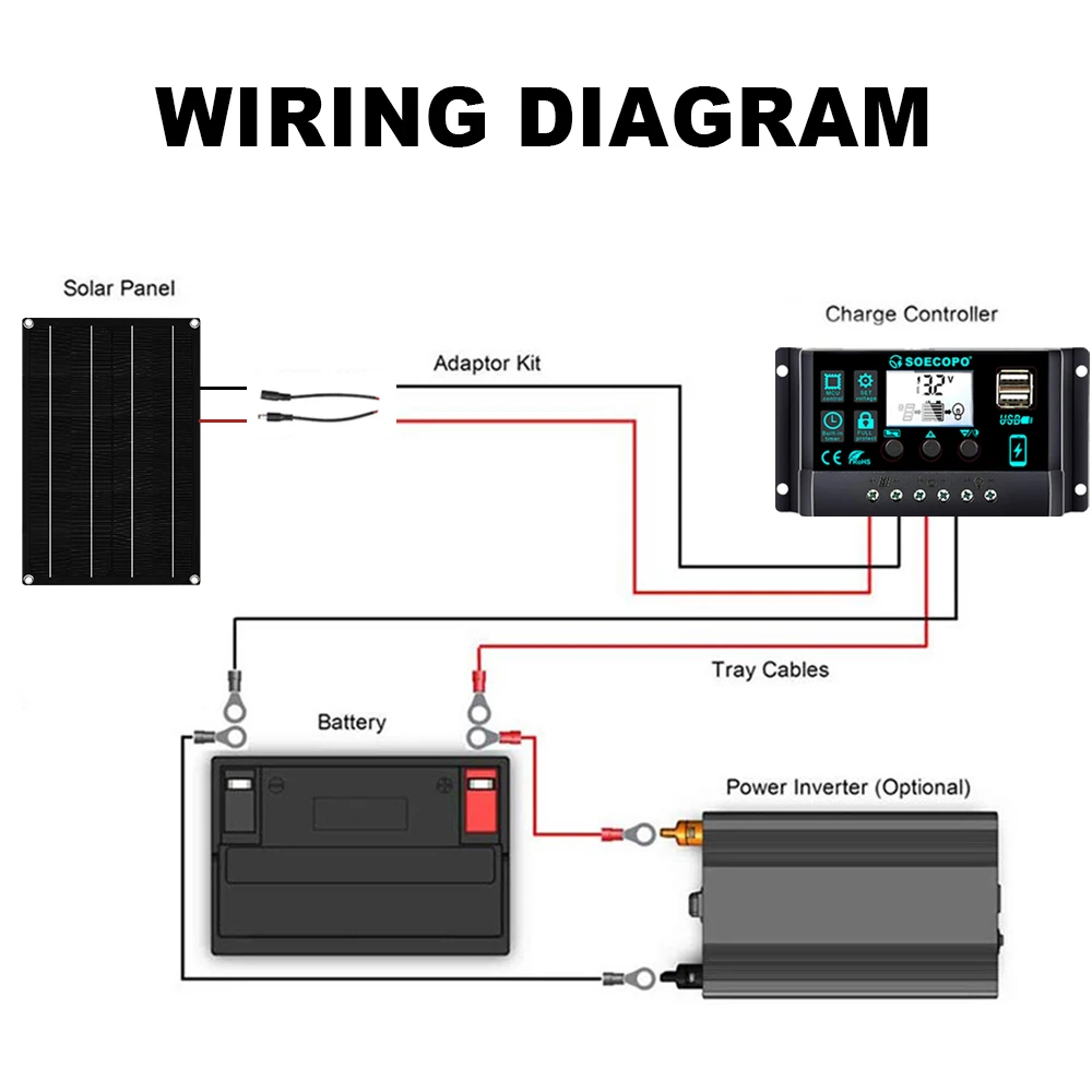 【2025 Upgrade】Flexible Monocrystalline Solar Panel 2200W + 100A MPPT Controller Kit - Ultra-Thin Waterproof for RV Boat Camping
