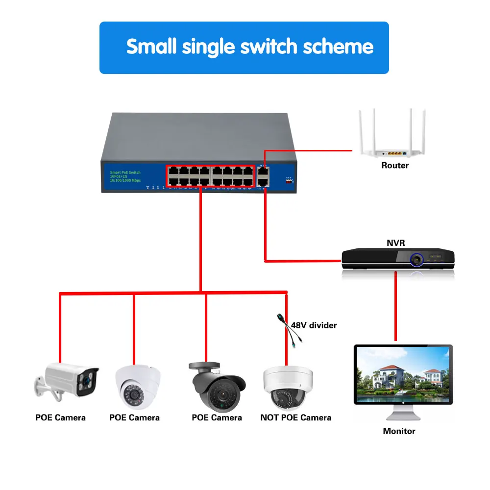 Imagem -06 - Poe Ethernet Switch 48v 8ch 16ch Portas 10 100mbps Iee 802.3 af at para ip Câmera Cctv Sistema de Segurança