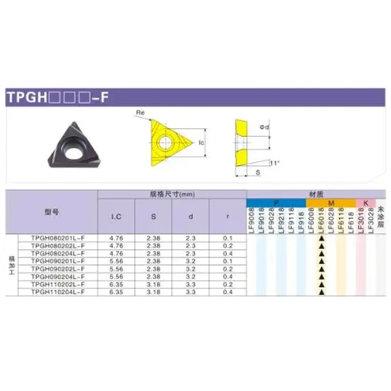 TBGH060102 TBGH060104 TPGH080202 TPGH080204 TPHG090202 TPGH090204 TPGH110304 L-F كربيد إدراج TBPH TPGH للفولاذ المقاوم للصدأ