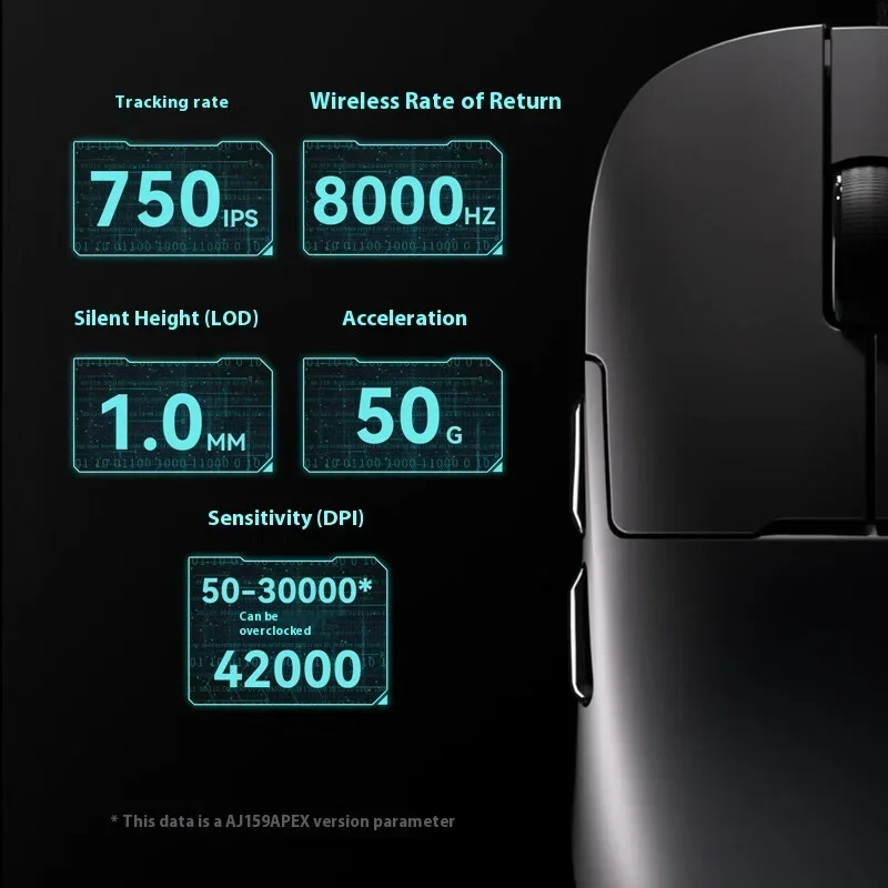 Imagem -03 - Ajazz Aj159 Apex Mouse sem Fio Três Modos Paw3950 Sensor Base de Carregamento 8k Fps Mouse para Jogos Leve 400mah pc Gamer Mac Presente