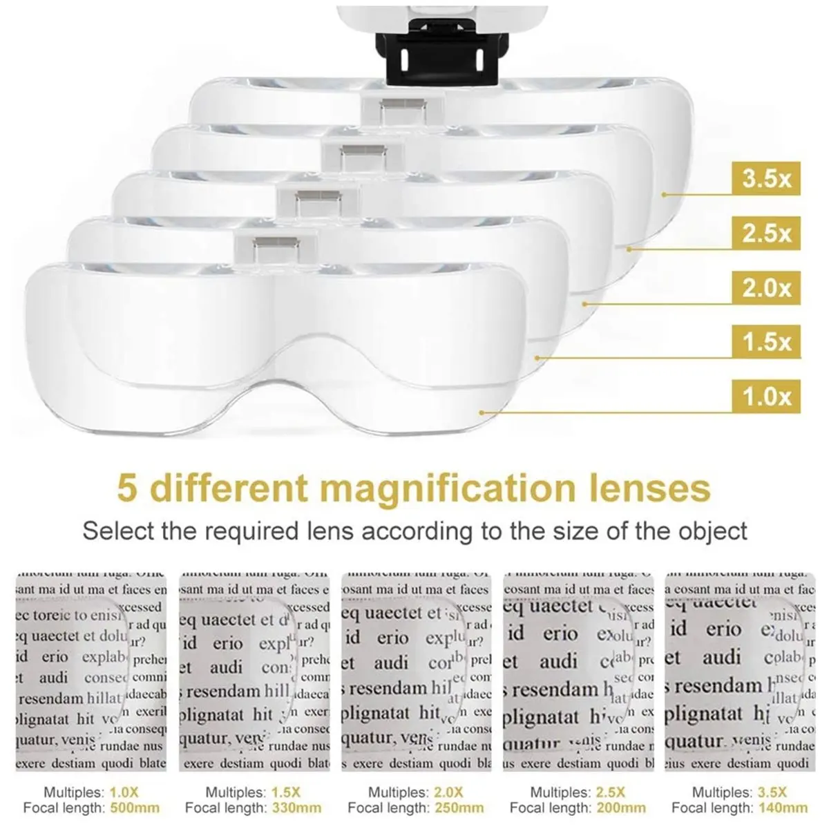 ABNQ LED Illuminated Headband Glasses Magnifier Glass 5-Interchangeable Lens 1.0X/1.5X/2.0X/2.5X/3.5X for Tool Repair Reading