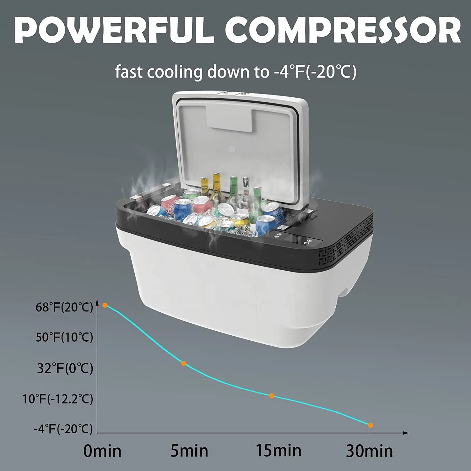 45W New Design 35L 12V 24V Portable Car Refrigerator With Compressor Car Freezer Camping Fridges for Tesla Model Y