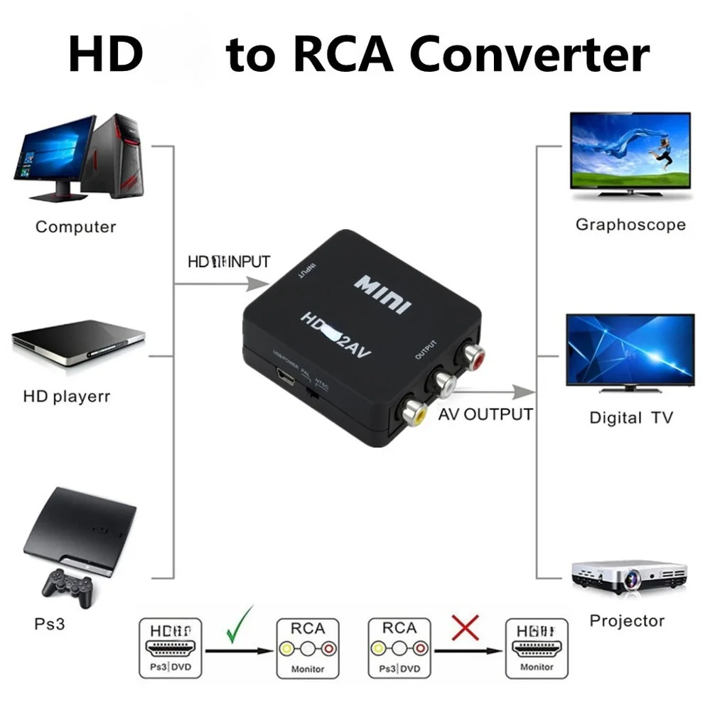 Congdi Hdmi-Compatibel Naar Rca Converter Av/Cvsb L/R Video Box Hd 1080P 1920*1080 60Hz Hd2av Ondersteuning Ntsc Pal Output Hdtoav
