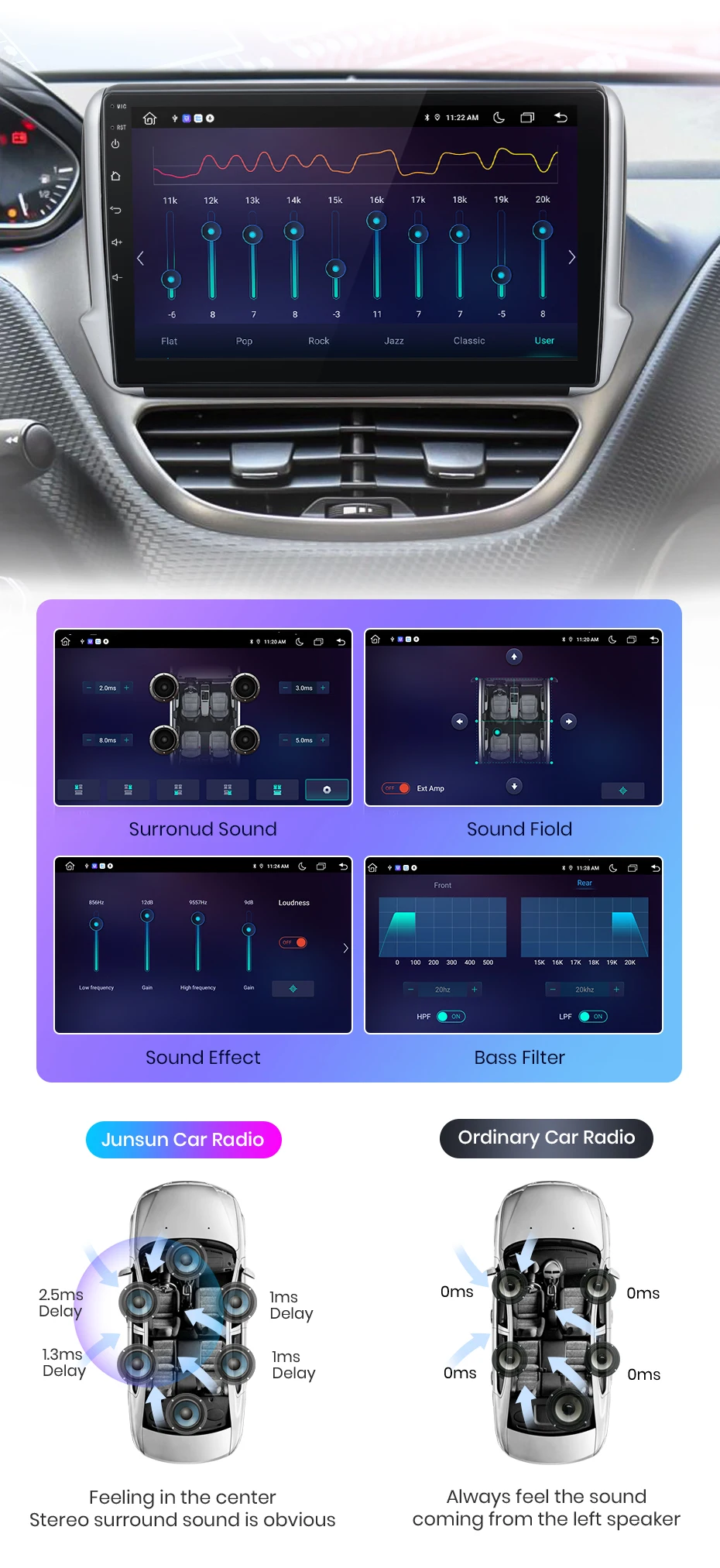 Junsun Wireless Carplay Android Auto Autoradio für Peugeot 2008 208 2012-2018 GPS Multimedia 2 Din – Detail 13