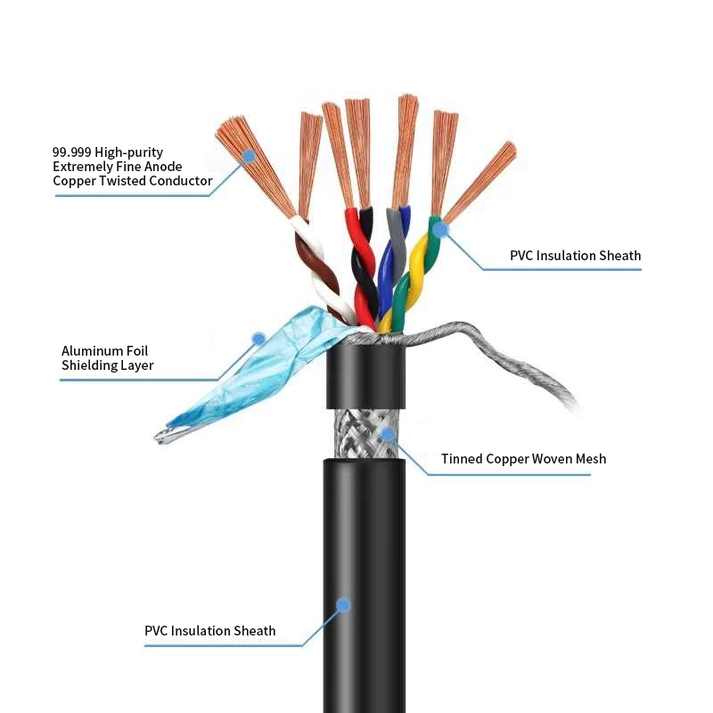 M12 Encoded Sensor Connector Line M12 Waterproof Aviation Plug IO Wire 4 5 8 12 17 Pin Shielded Cable Male Female Network Cable
