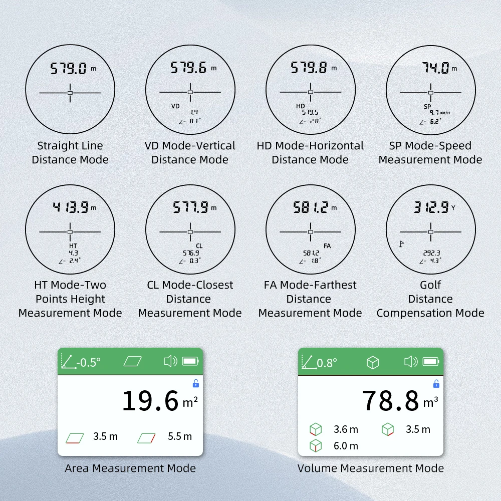 Multi Function Laser Range Finder with 10 Modes Area/Volume Measure Voice-Announced Side Screen Display for Golfing and Hunting
