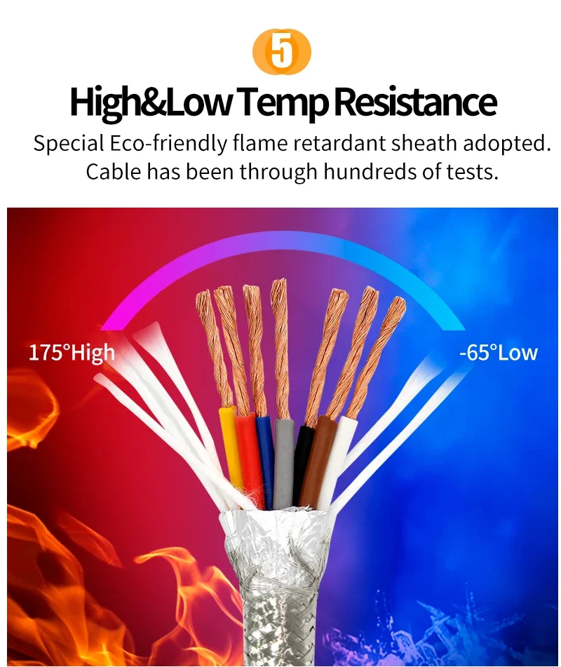 Hochflexibles, abgeschirmtes, ummanteltes CNC-Kabel, 2, 3, 4, 5, 6, 7, 8-adriges Schleppkettenkabel, 20, 18, 17, 15, 13 AWG, TRVVP-Biegungskabel für Roboterarm – Detail 10