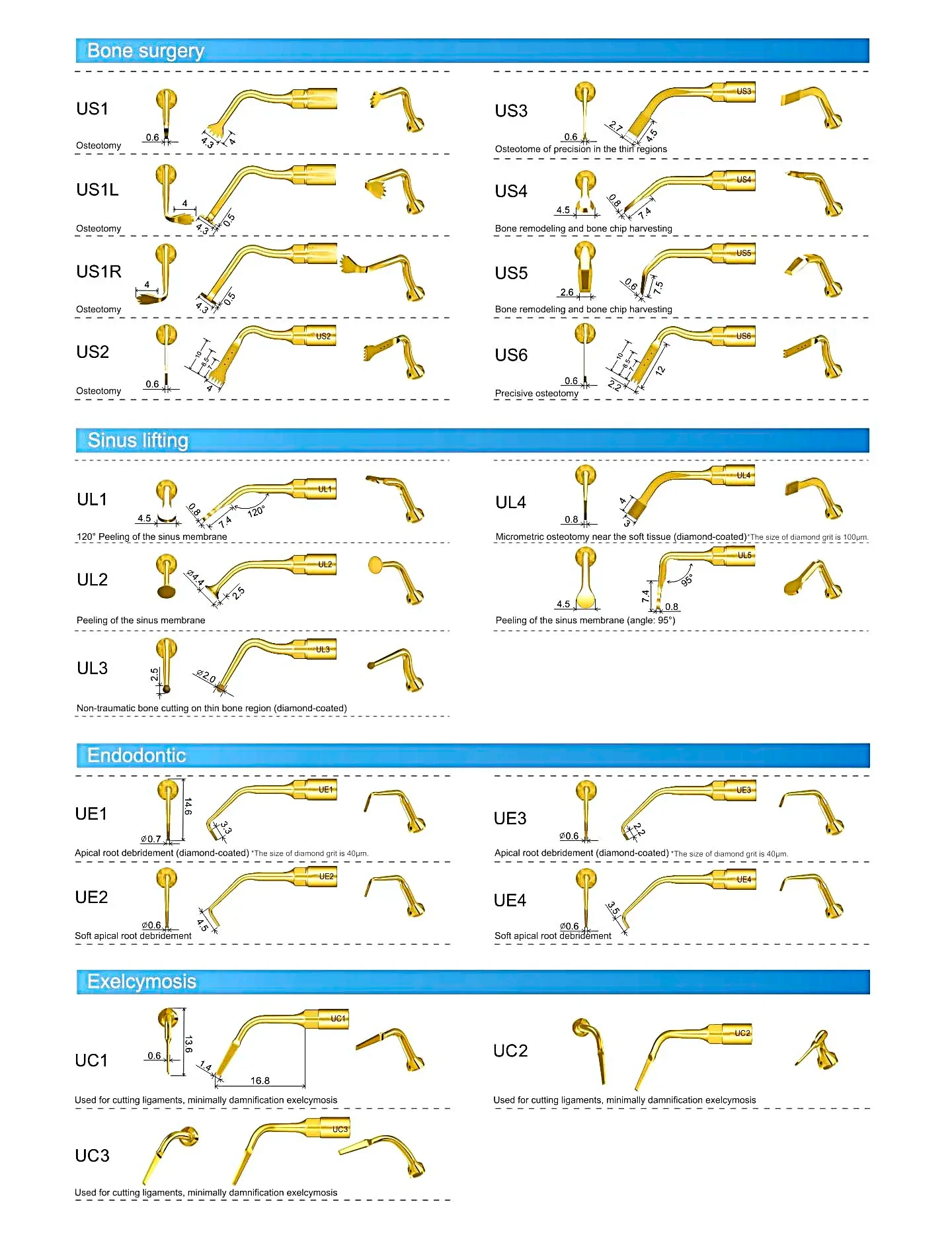 Dentale Piezochirurgie-Spitze für Mectron Woodpecker Sinus-Lifting, Scaling, Implantat, Exelcymosis, Dentalmaschine, Mikrosäge, Knochenschneiden – Detail 1