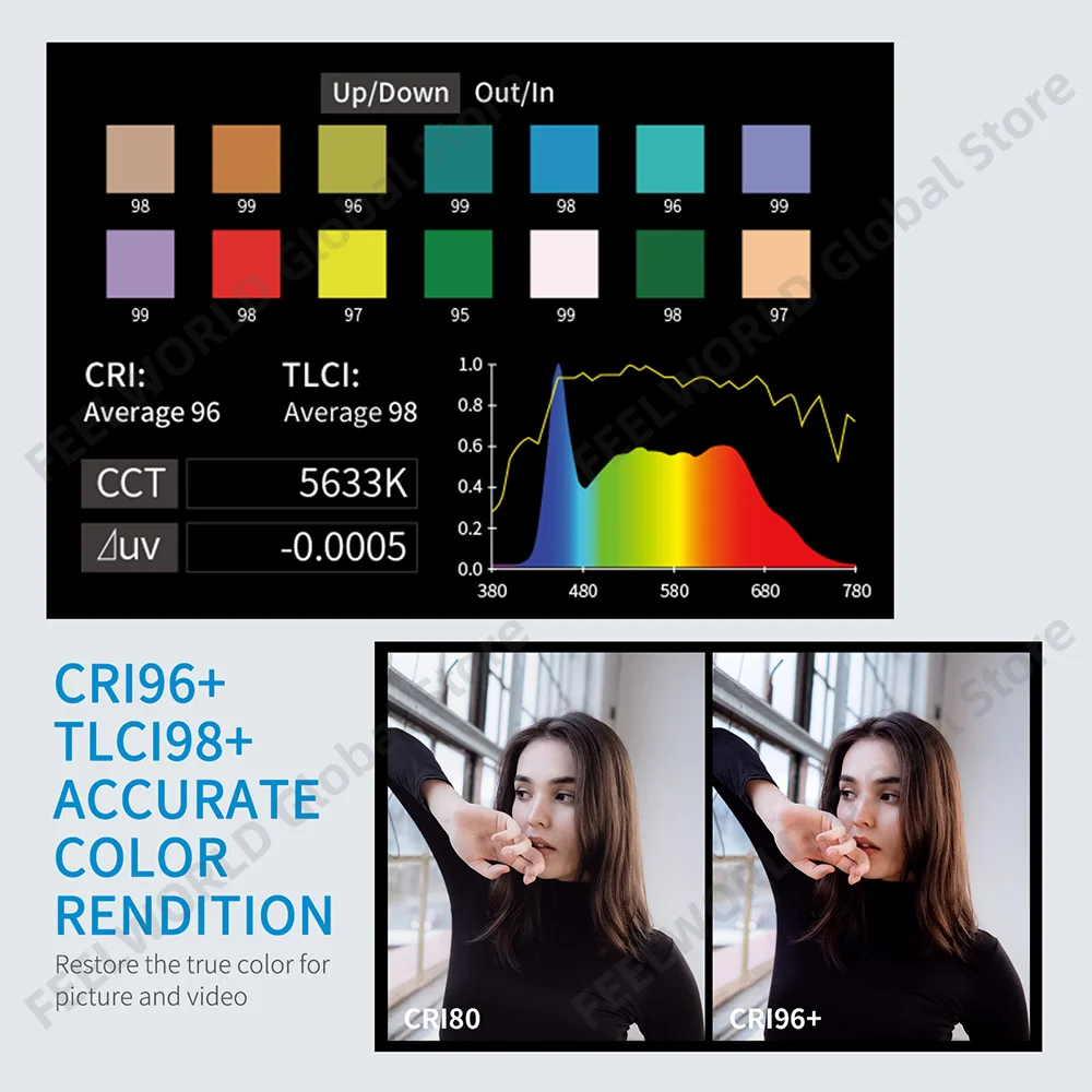 FEELWORLD FL125D 125W Daylight แฟลชวิดีโอ APP ควบคุม Bowens Mount สำหรับ Photo Studio Video Portrait Live Streaming Recording