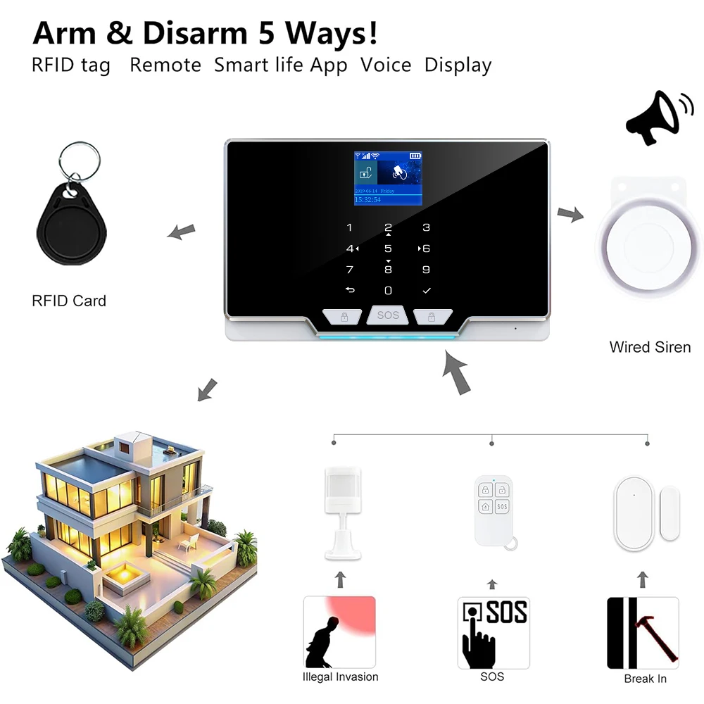 PANIAN Smart WIFI Residential Alarm Wireless 433MHz GSM Central Alarm Tuya Motion Detector Door Sensor Burglar IP Camera