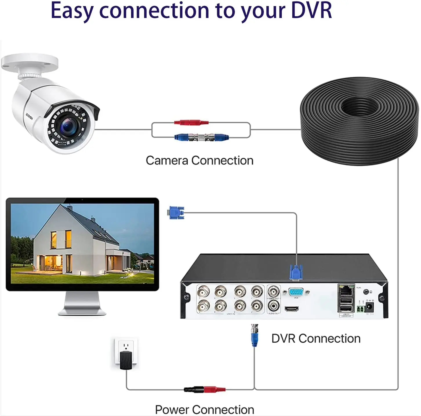 สายเคเบิล BNC กล้อง AHD สายเคเบิล18เมตร/30เมตรอนาล็อก AHD เฝ้าระวัง CCTV ระบบ DVR อุปกรณ์เสริมเอาท์พุท DC สายลำโพง