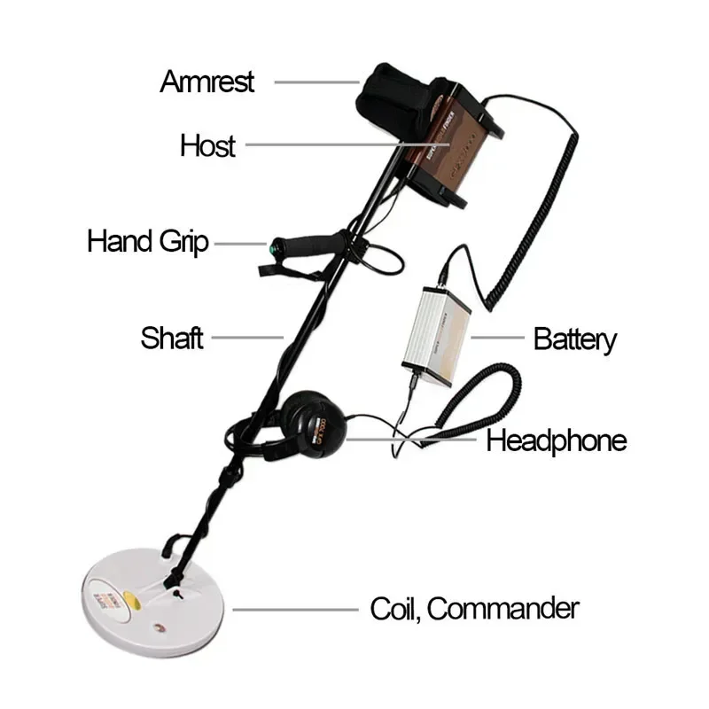 Cost-effective GFX7000 Underground Metal Detector High Sensitivity Archaeological Treasure Hunt Detector Handheld Detector