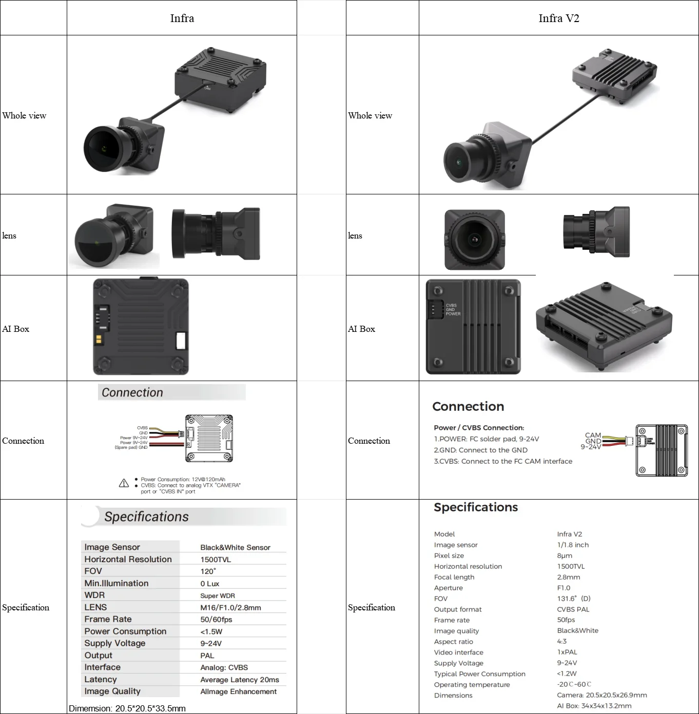 كاميرا CADDX Infra V2 كاميرا ليلية بدون إضاءة تناظرية VTX Kit 0 Lux Super WDR 1500TVL 131 °   FOV مستشعر أبيض وأسود لطائرة بدون طيار FPV