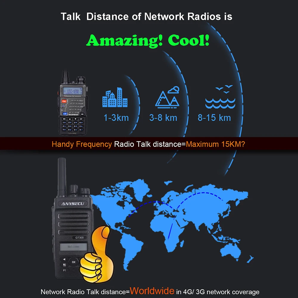 4G POC LTE Handheld Radio GT300 Linux System Work With Realptt Platform GT-300 Sim Card Walkie Talkie
