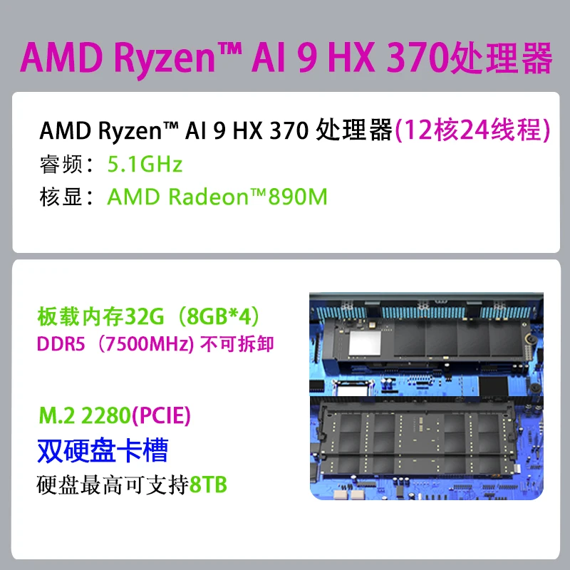 EVO X1 Mini Host AMD Al9 HX370 Alternative 2060 Dedicated Graphics GMK Desktop Computer Host
