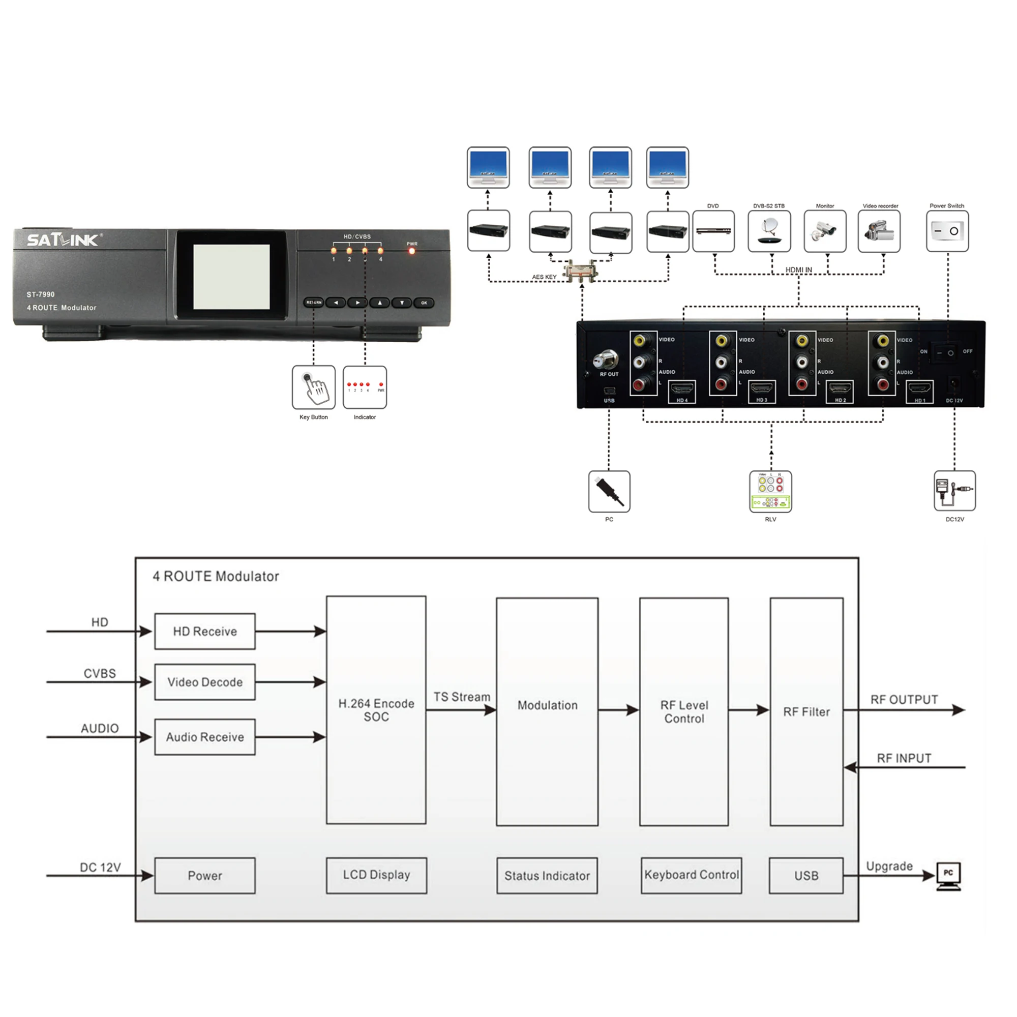 Satlink ST-7990 4 채널 인코더 모듈레이터, HD 비디오 신호, DVB-T, DVB-C, ISDB-T RF 출력, 디지털 RF 모듈레이터