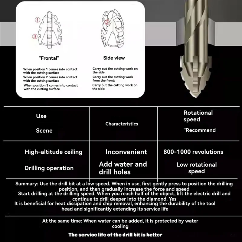 

A50U 6Pcs/Set Four Flute Sawtooth Drill Bit For Glass Tile Concrete Metal Drilling Tools High Performance Drill Bit 4-12Mm