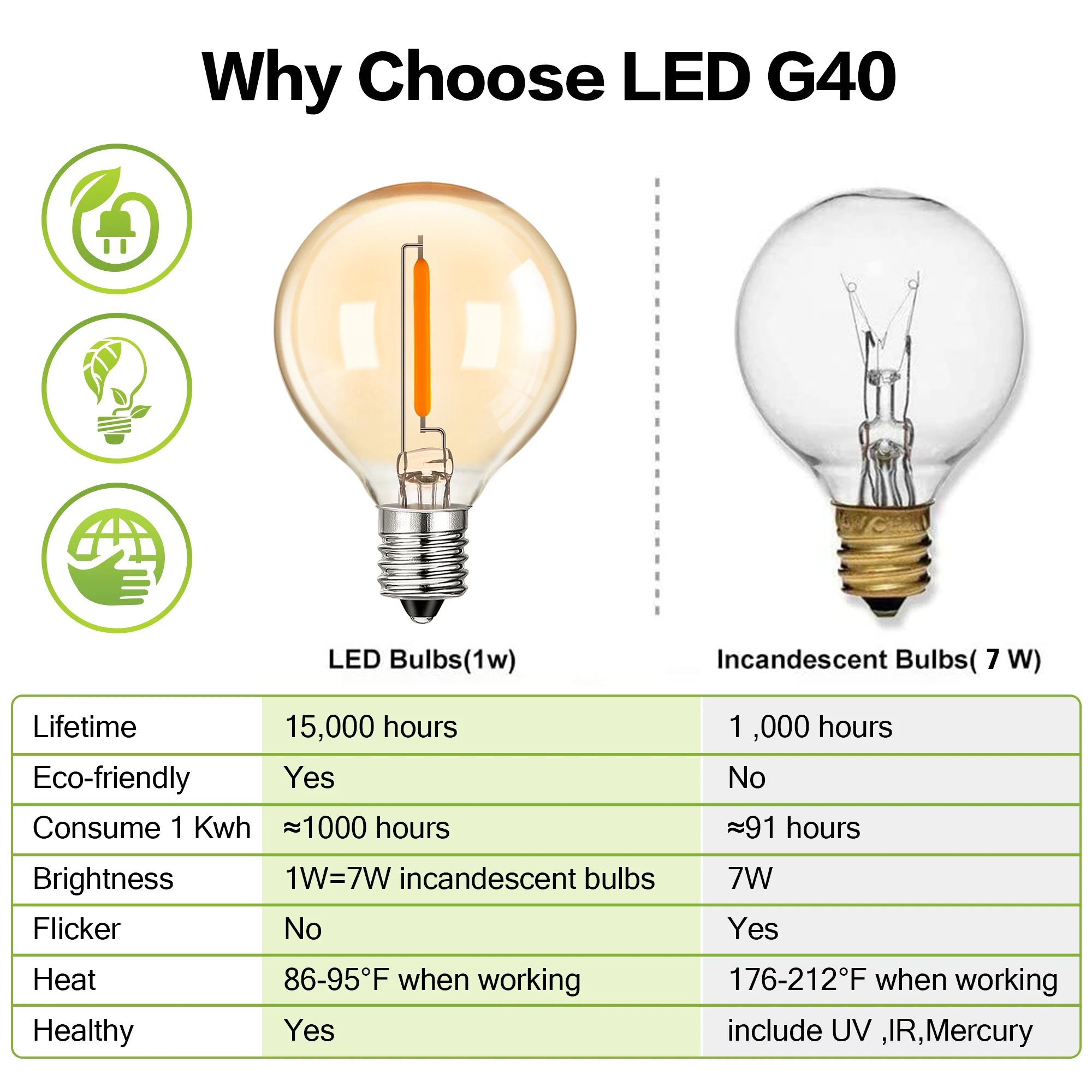 50Pcs G40 String Light Replacement Light Bulbs Gold Tint Glass E12 220V Base 1W Dimmable Outdoor Decor Globe LED Filament Bulb