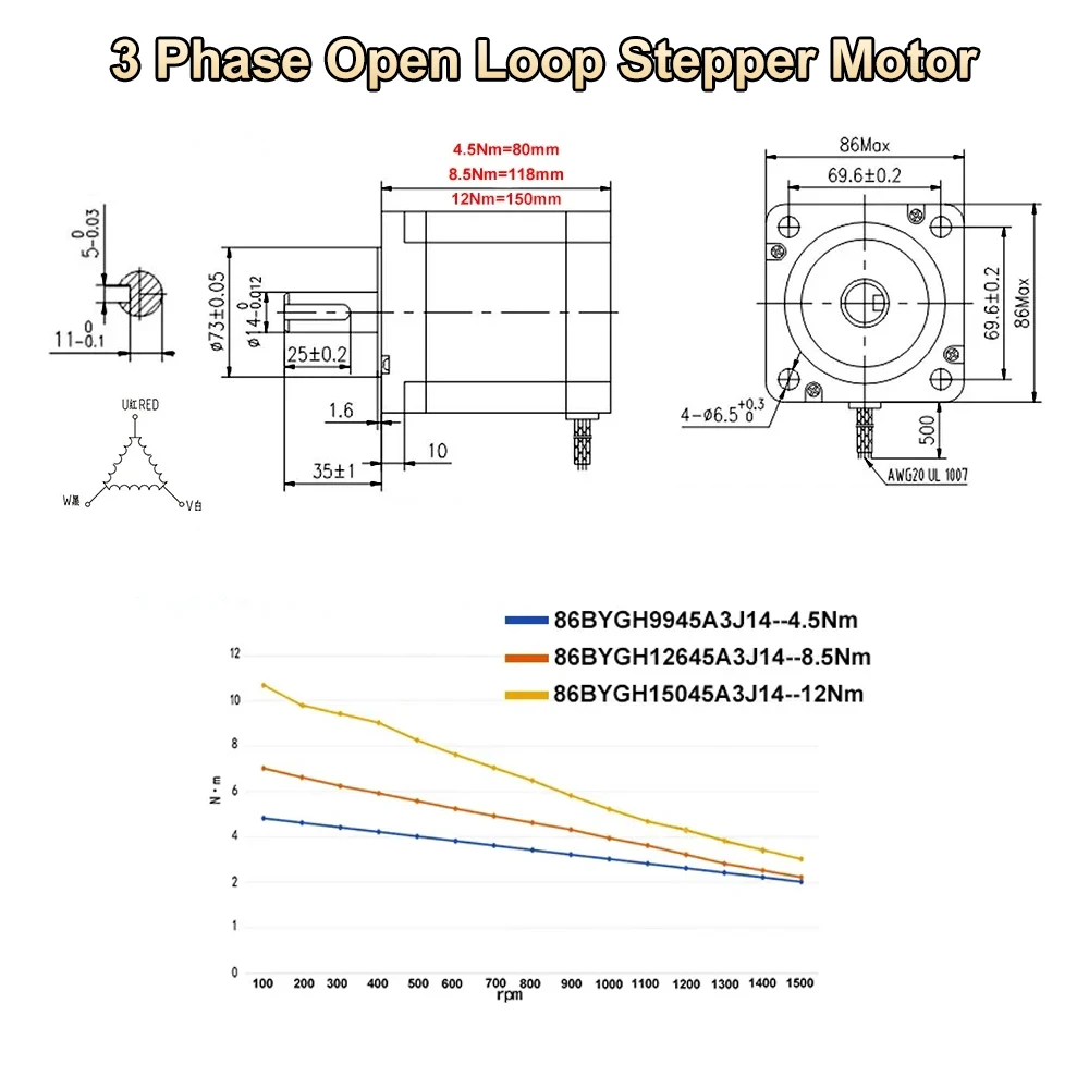 Nema34 86mm Planetary Reducer Kit 2/3PH Encoder Stepper Motor Gearbox 4.5/8.5/12Nm for CNC Laser Cutting/engraving Machine