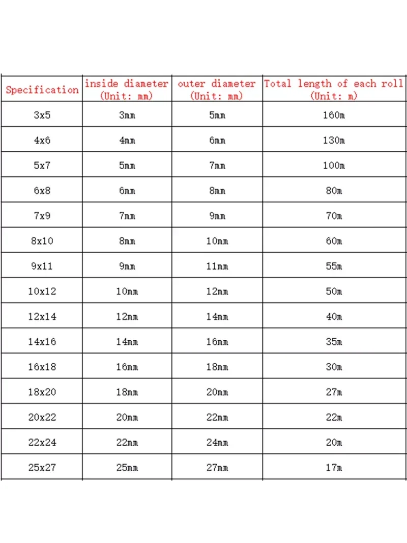 6x8mm 1M PVC Hose Pipe Transparent Pipe Food Grade Pipes 8mm Rubber Tube Hoses Aquarium Tubing Pump Hose Hosing