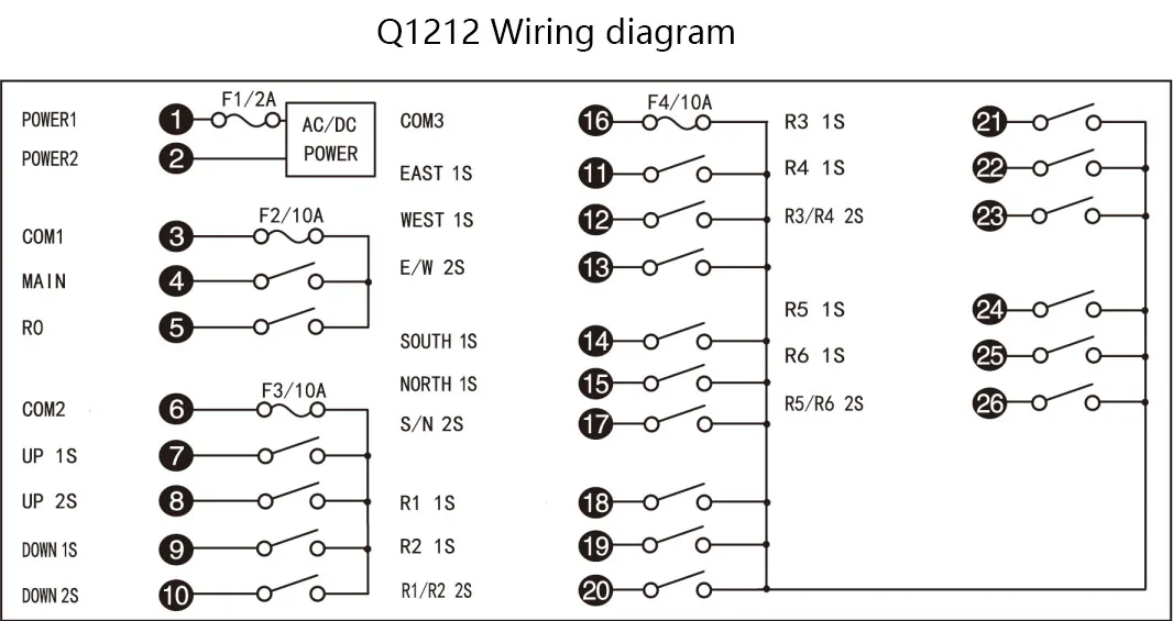 TLF Q1212 prix de gros télécommande Radio de grue sans fil industrielle à Double vitesse
