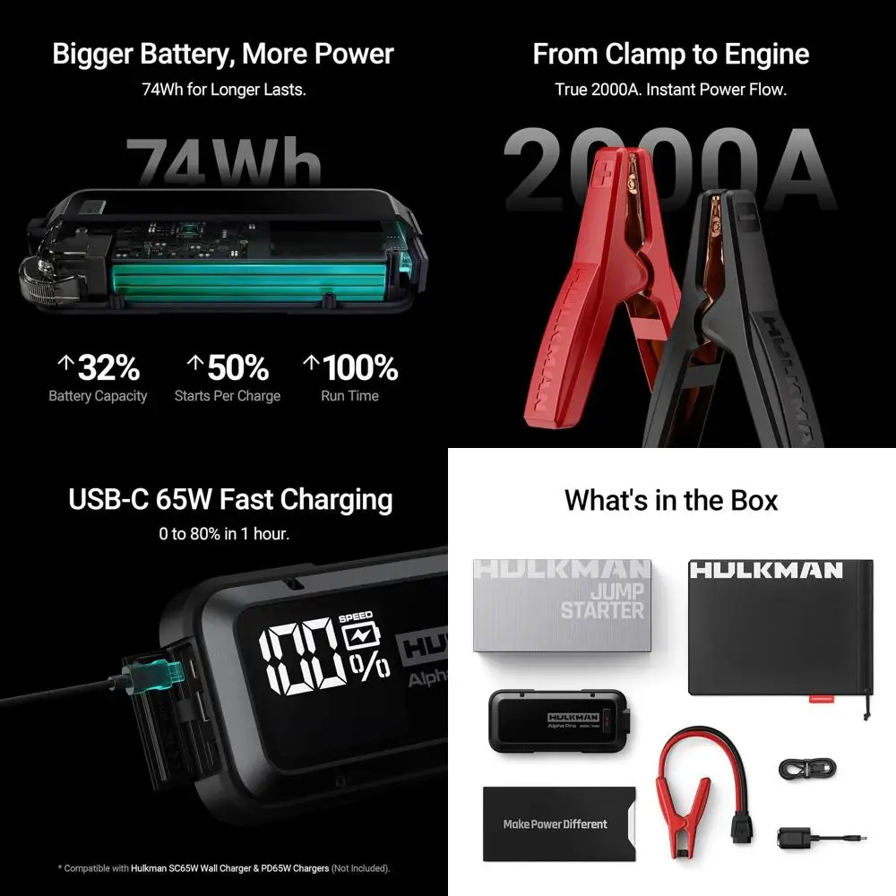 

Стартер Alpha Pro 2000A, стартер большой емкости для автомобильного аккумулятора емкостью 74 Втч, быстрая зарядка входа и выхода PD65W, переходник с интеллектуальным дисплеем 3,3 дюйма