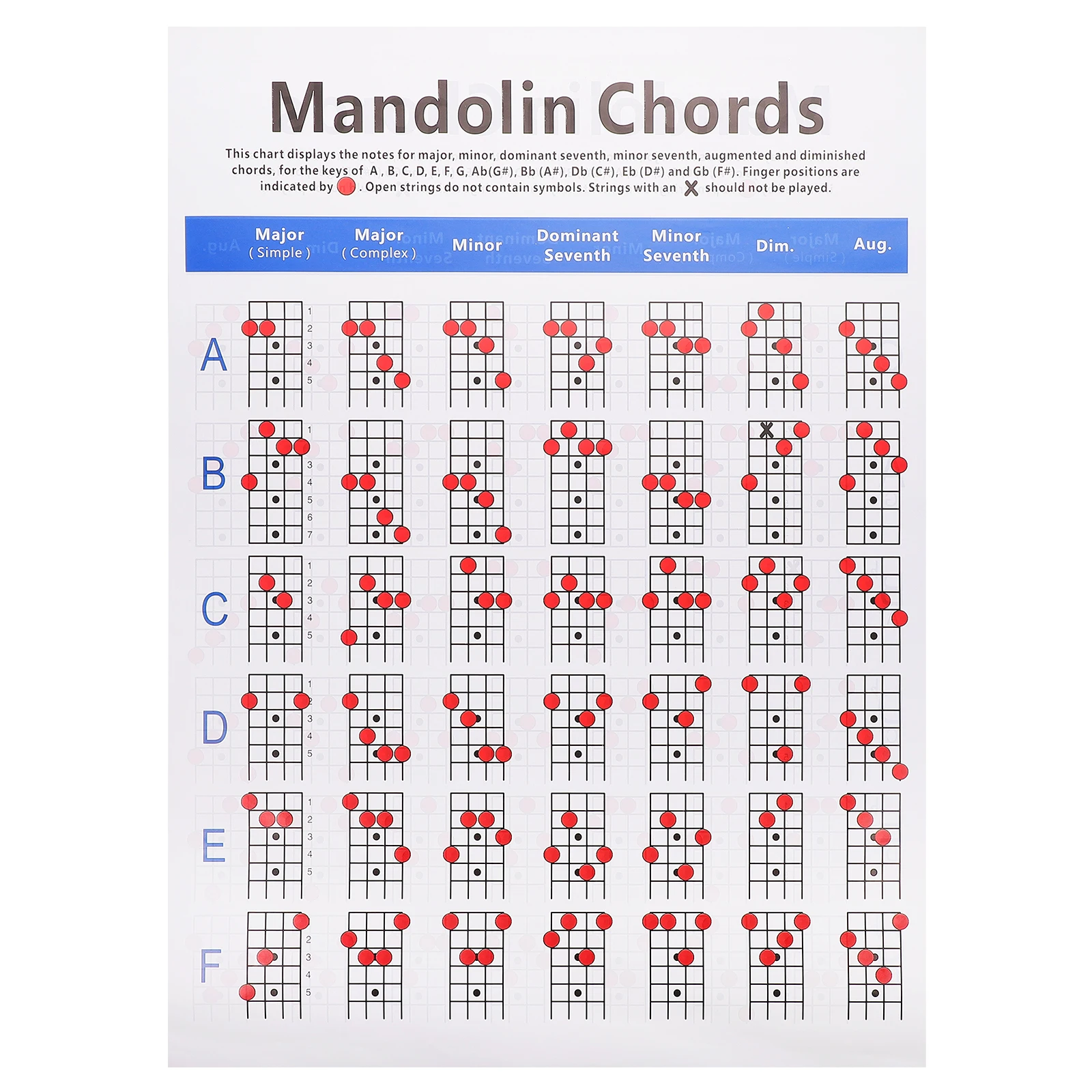 

Diagram Chord Chart Lightweight Mandolin Accessory Musical Instrument Supplies Beginner Teacher Songwriter Mandolin